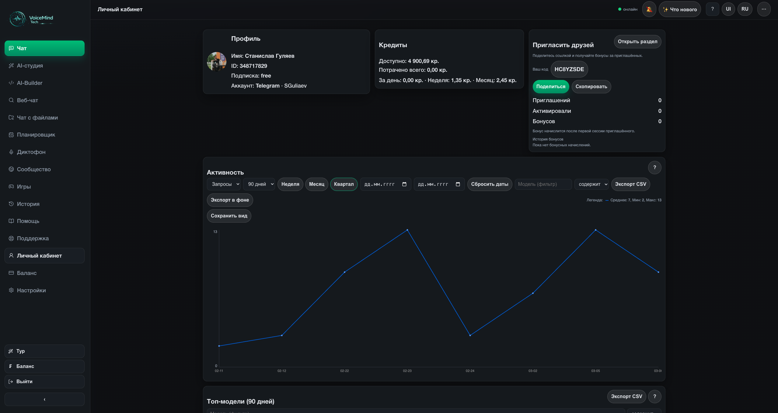 Профиль, статистика и подписка в VoiceMind Tech